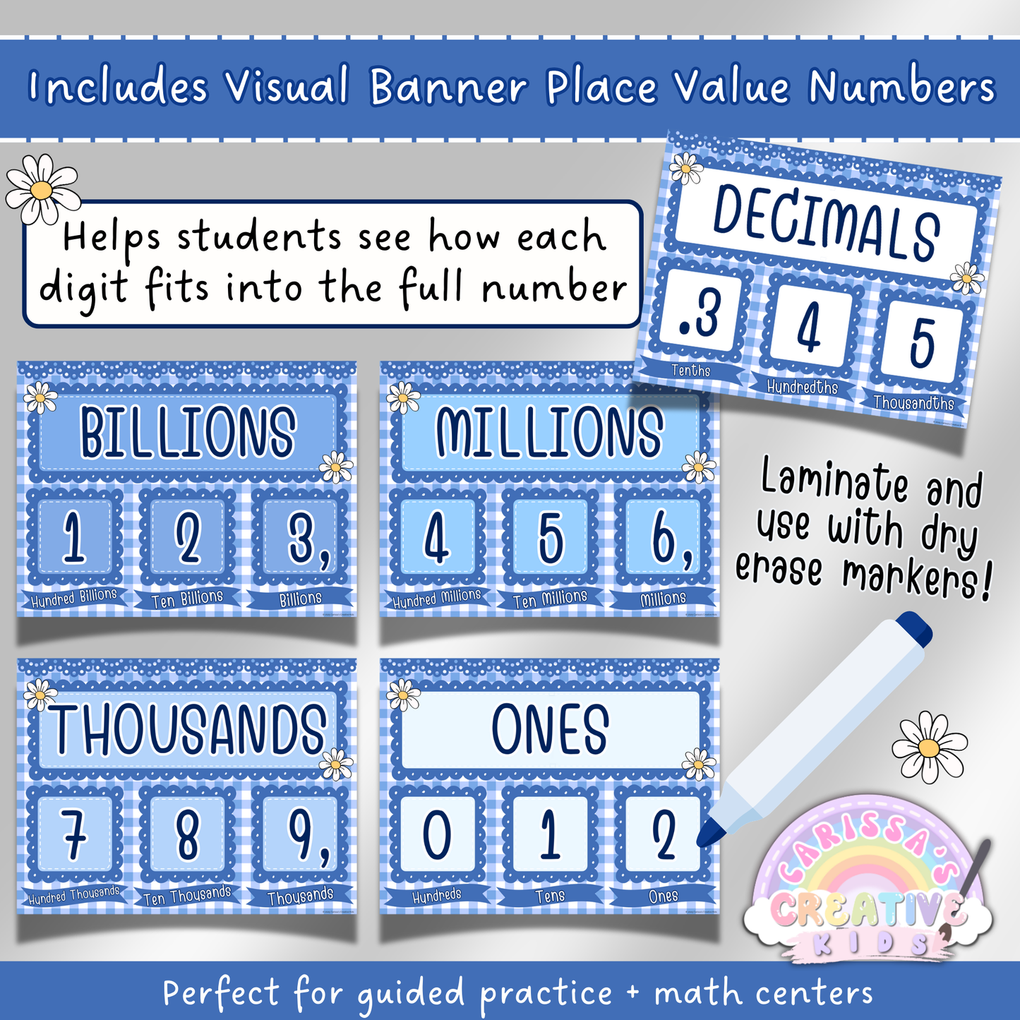 Visual place value cards with labeled digits from billions to thousandths. Designed for guided practice and math centers, featuring a blue gingham style with dry-erase friendly layout. Helps students see how digits fit into full numbers using visual number strips.