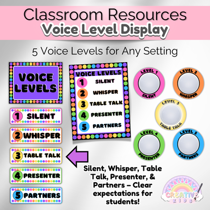 Classroom Voice Level Poster |  Noise Volume Management Display