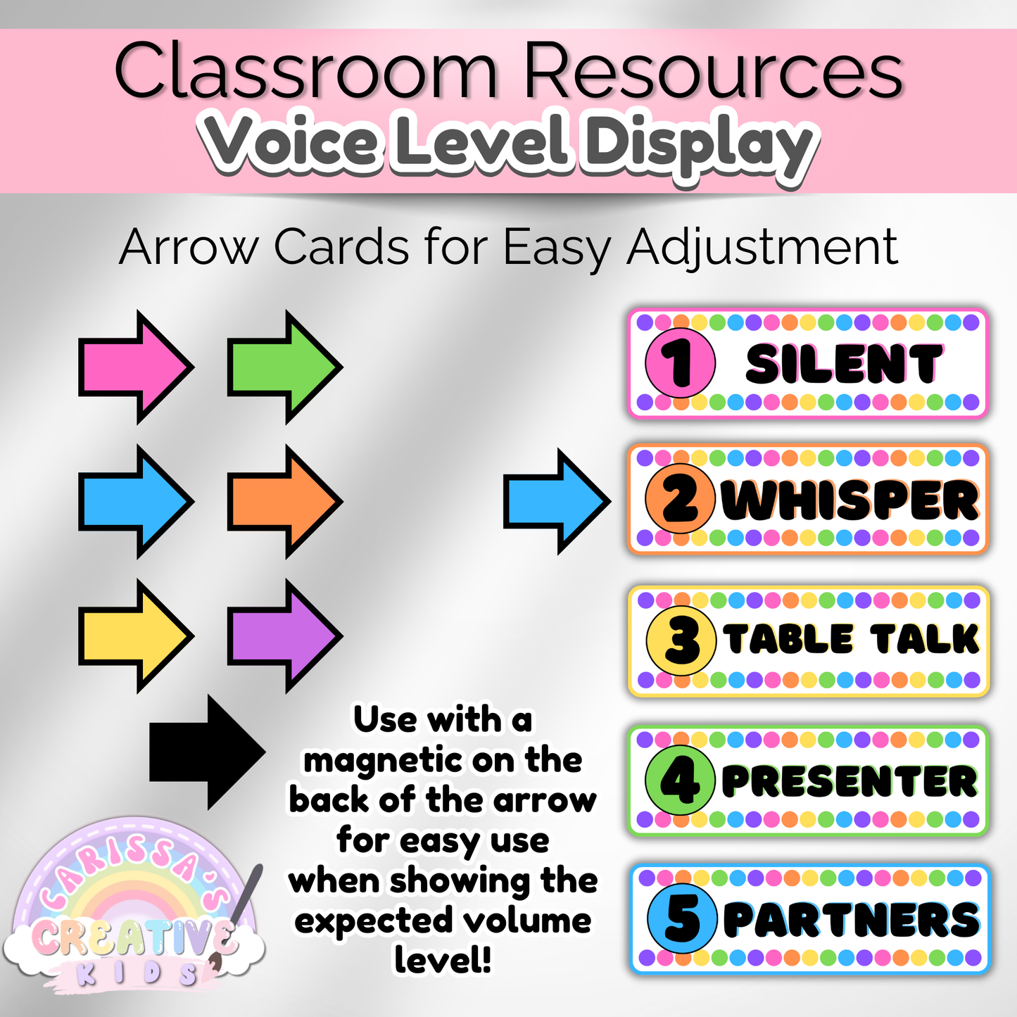 Classroom Voice Level Poster |  Noise Volume Management Display