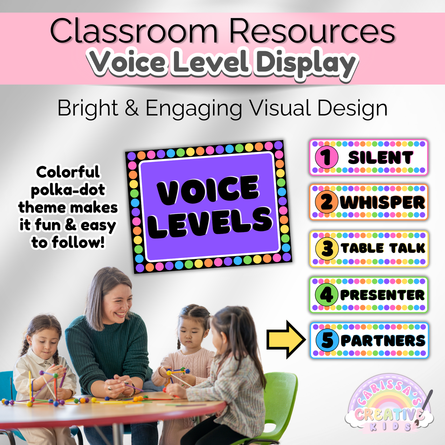 Classroom Voice Level Poster |  Noise Volume Management Display