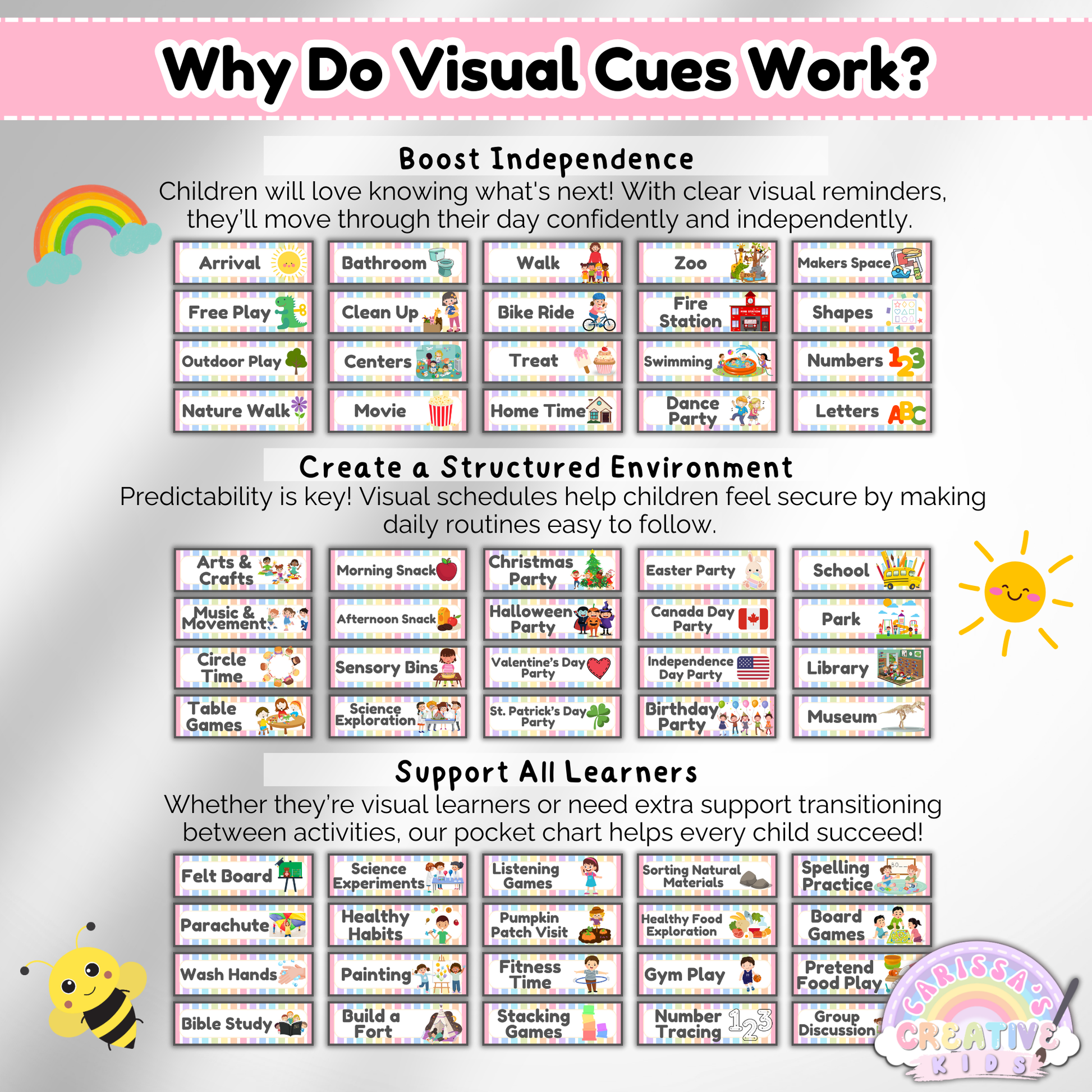 Infographic showing how visual schedule cards help boost independence, create structure, and support all learners in preschool and daycare classrooms.