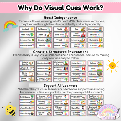 Infographic showing how visual schedule cards help boost independence, create structure, and support all learners in preschool and daycare classrooms.