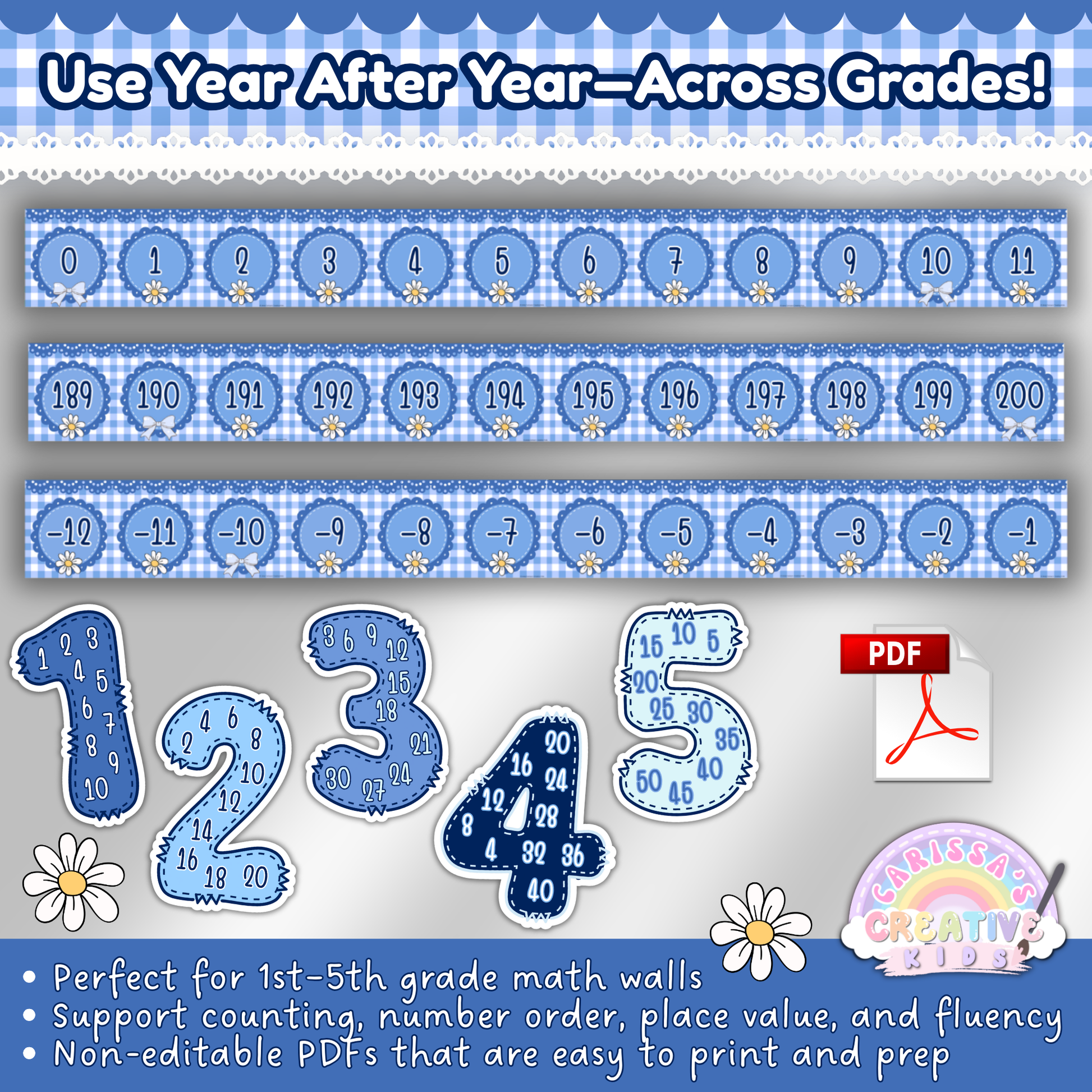 Blue gingham number line and skip counting display for 1st to 5th grade math classrooms. Includes 0–200 number line, negative numbers, and skip counting 1s–12s. Printable non-editable PDF for long-term classroom use.
