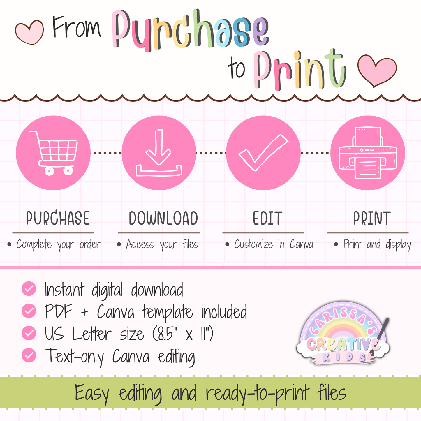 From purchase to print guide for Goose Berry color posters printable, showing instant digital download, Canva template access, US Letter print size, and easy classroom-ready setup for preschool, nursery, and playroom decor.