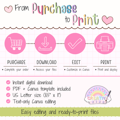 From purchase to print guide for Goose Berry alphabet posters printable, showing instant digital download, Canva template access, US Letter print size, and easy classroom-ready setup for preschool and kindergarten decor.