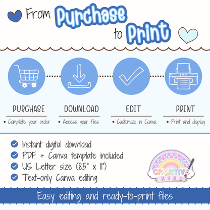 From purchase to print guide for Silly Goose Alphabet Posters, featuring instant digital download, PDF and Canva template, text-only Canva editing, US Letter size, and printable pastel classroom decor.