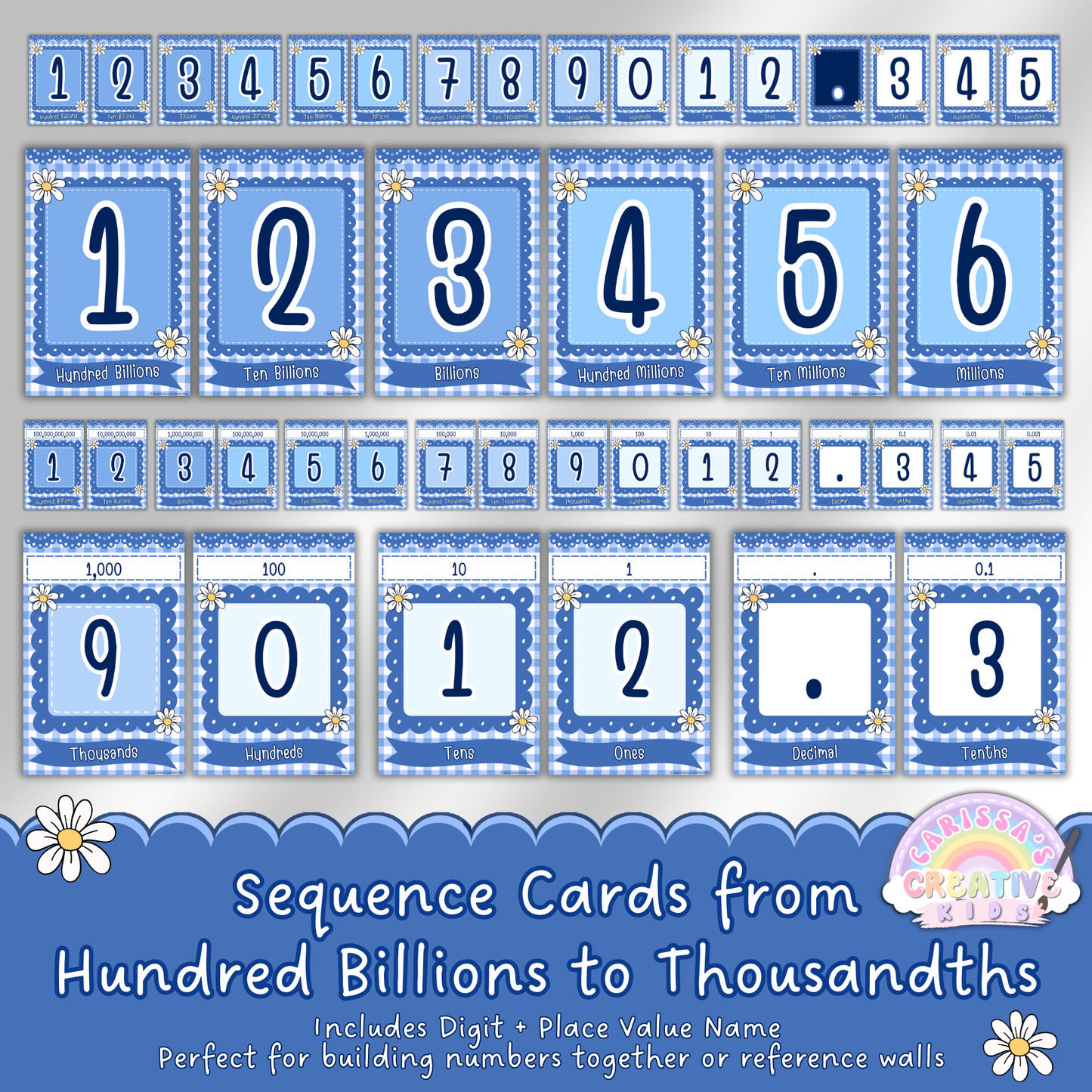 Sequence cards for building numbers from hundred billions to thousandths. Includes digits with place value labels in a blue gingham classroom theme. Perfect for number building activities, math centers, and visual reference walls in elementary classrooms.